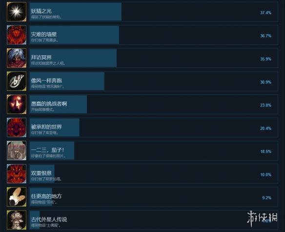 《穆拉纳秘宝2》steam中文成就列表一览 全成就达成条件汇总 2