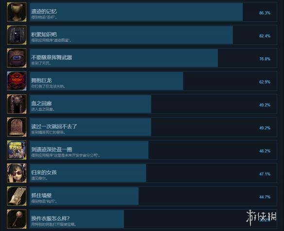 《穆拉纳秘宝2》steam中文成就列表一览 全成就达成条件汇总 1