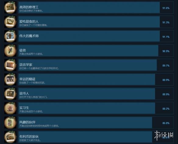 《无尽的传说3:黑暗沼泽》中文全成就列表一览 游戏成就有哪些？ 1