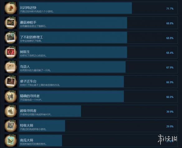 《无尽的传说3:黑暗沼泽》中文全成就列表一览 游戏成就有哪些？ 3