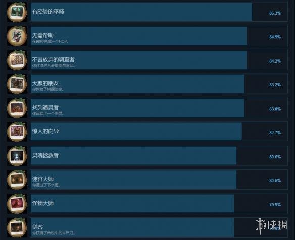 《无尽的传说3:黑暗沼泽》中文全成就列表一览 游戏成就有哪些？ 2