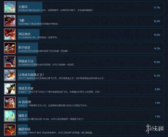 《空中之心: 折翼传说》中文全成就列表一览 全成就达成条件汇总 2