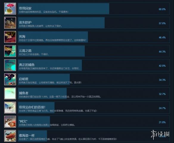 《空中之心: 折翼传说》中文全成就列表一览 全成就达成条件汇总 1