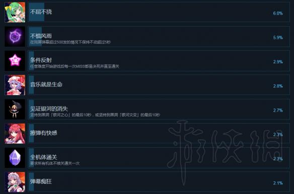 《东方幕华祭》中文成就列表一览 成就都有哪些？ 2