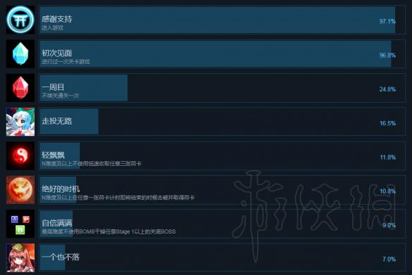 《东方幕华祭》中文成就列表一览 成就都有哪些？ 1