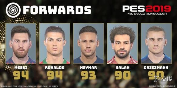 《实况足球2019》中前场能力值前五球员一览 最强球员是谁？ 1