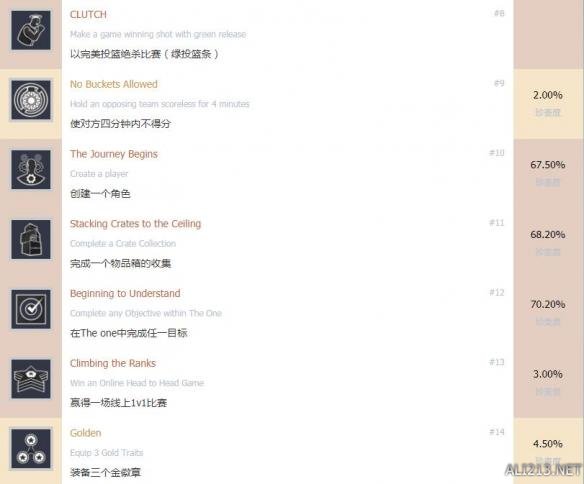 《NBA Live 19》中文全中文成就解锁条件一览 有哪些成就？ 2