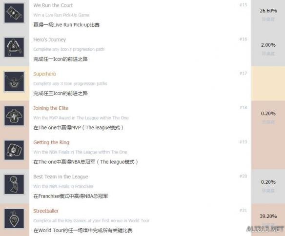 《NBA Live 19》中文全中文成就解锁条件一览 有哪些成就？ 3