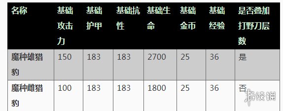 《王者荣耀》9月7日体验服伽罗上线 兰陵王铠等五位英雄增强 9