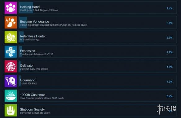 《宇宙主义》全成就达成条件汇总 游戏成就怎么达成？ 2