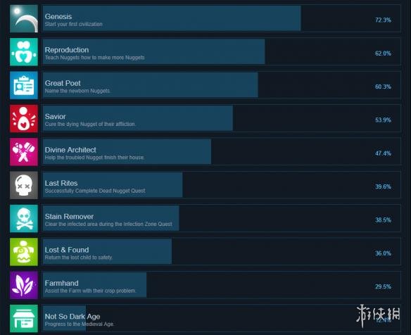 《宇宙主义》全成就达成条件汇总 游戏成就怎么达成？ 1