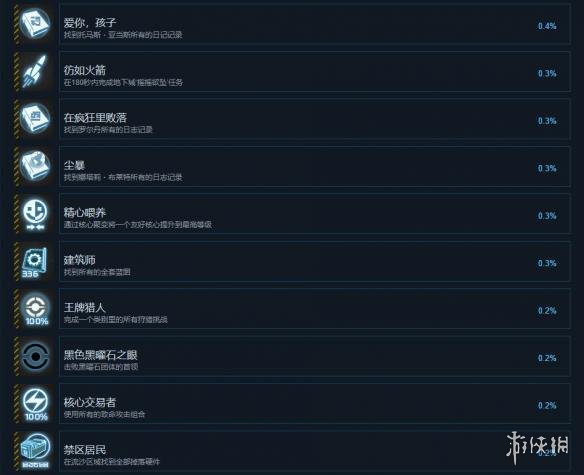 《再生核心:最终版》中文全成就列表一览 全成就达成条件汇总 6
