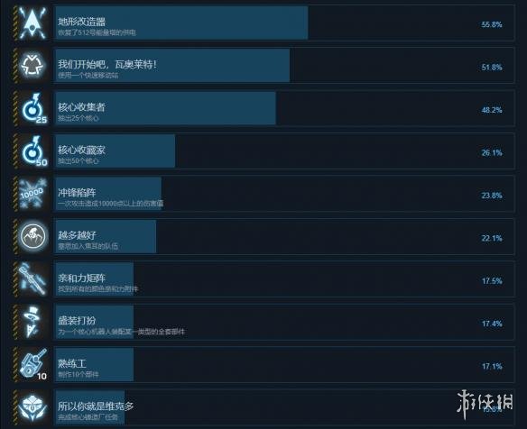 《再生核心:最终版》中文全成就列表一览 全成就达成条件汇总 2