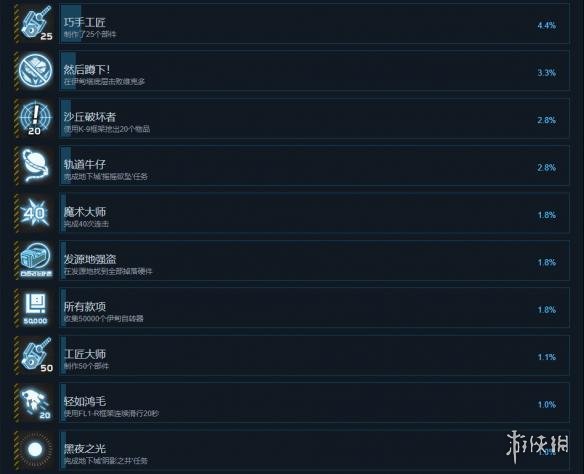 《再生核心:最终版》中文全成就列表一览 全成就达成条件汇总 4