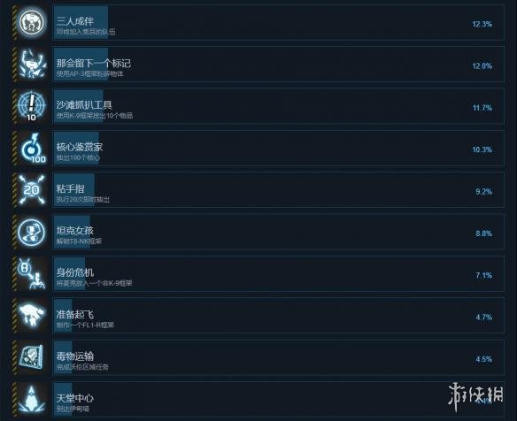 《再生核心:最终版》中文全成就列表一览 全成就达成条件汇总 3