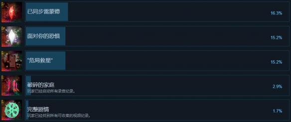 《传送》Transference中文全成就解锁条件汇总 成就怎么解锁 2