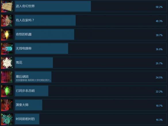 《传送》Transference中文全成就解锁条件汇总 成就怎么解锁 1