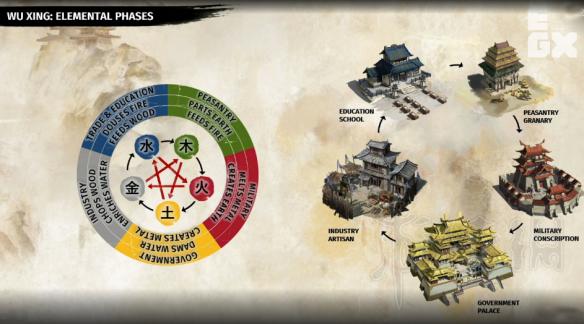 《全面战争：三国》五行系统介绍 五行系统怎么样？ 2