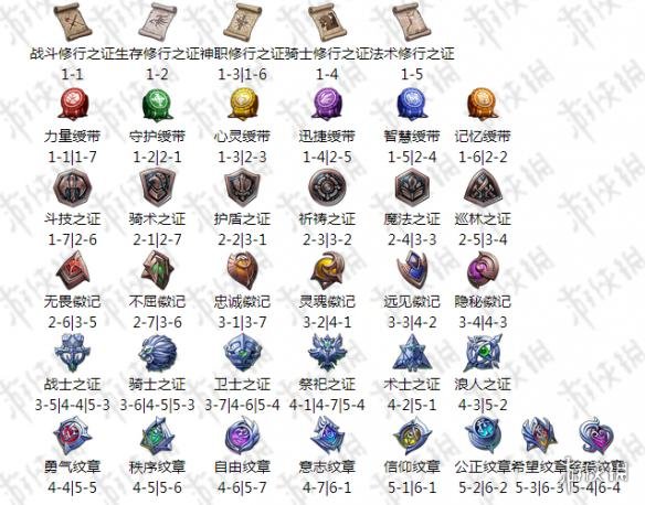 梦幻模拟战手游艾尔文英雄转职材料汇总 艾尔文英雄转职材料一览 2