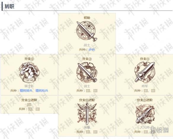 梦幻模拟战手游艾尔文英雄转职材料汇总 艾尔文英雄转职材料一览 3