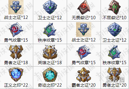 《梦幻模拟战手游》艾尔文转职材料汇总 艾尔文全职业转职材料一览 7