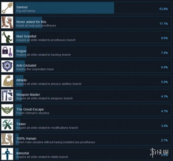 《废土世界》全成就介绍 全成就如何解锁？ 1