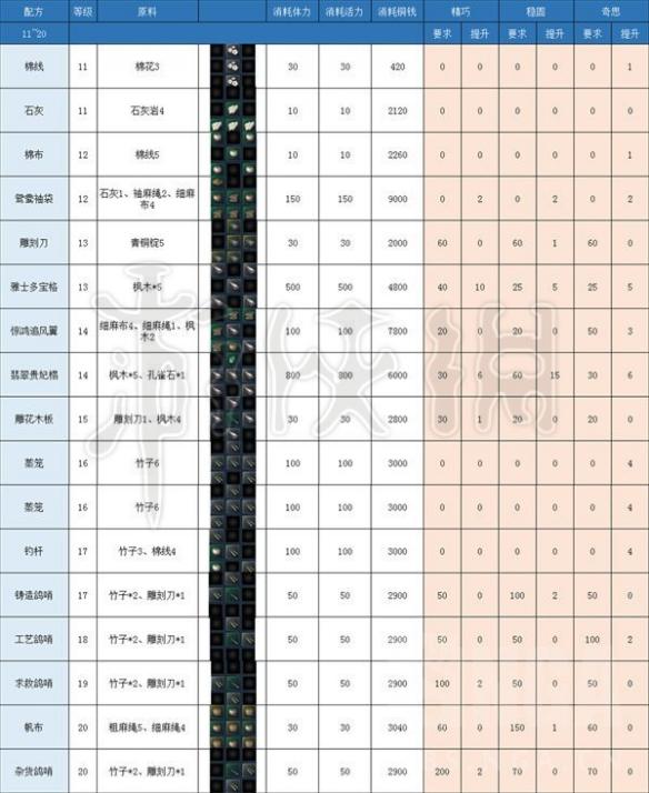 《逆水寒》全配方分享 配方有哪些？ 2
