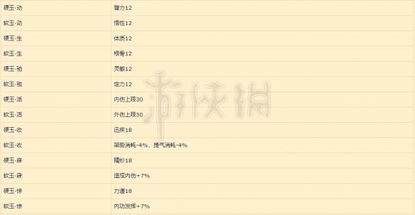 《太吾绘卷》制作宝物一览 宝物制作详细属性分析 2
