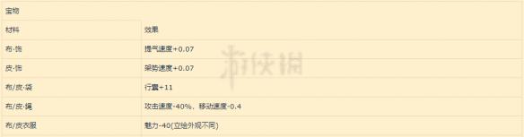 《太吾绘卷》制作宝物一览 宝物制作详细属性分析 1
