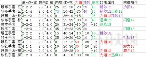 《太吾绘卷》武器属性大全 武器选择标准及属性图文分析 5