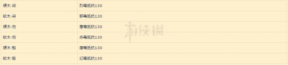 《太吾绘卷》制作宝物一览 宝物制作详细属性分析 4