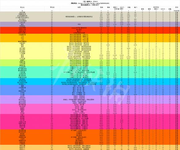 《中国式家长》职业攻略详细汇总 职业要求及零花钱+结局汇总 1