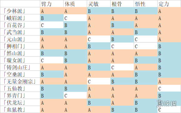 《太吾绘卷》出生地影响六围范围一览 出生地资质介绍 1
