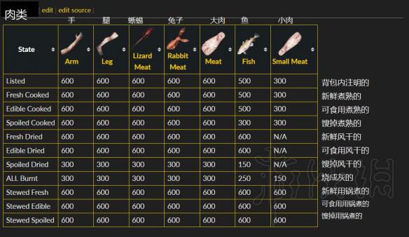 《森林》能量怎么补充？能量补充消耗一览 2