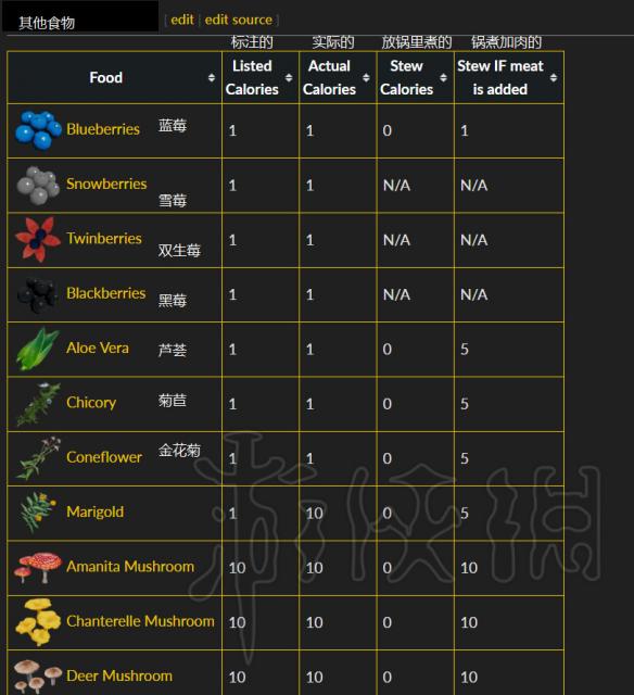 《森林》能量怎么补充？能量补充消耗一览 3