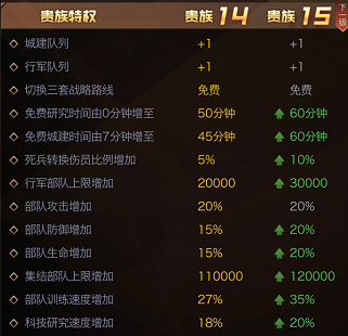 《红警ol手游》VIP贵族特权一览 氪金充钱多少合适 7