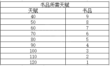 《太吾绘卷》厨神流攻略心得 厨神流怎么开局 6