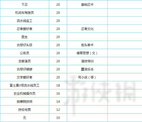 《中国式家长》零花钱攻略图文解析 零花钱怎么赚 4