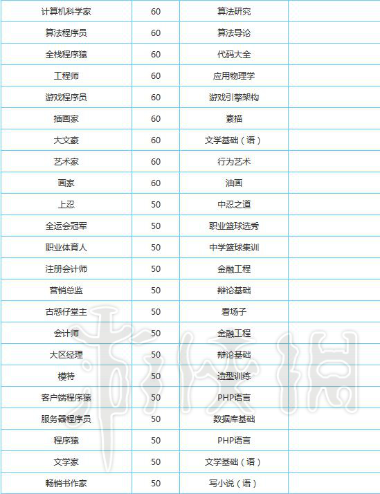 《中国式家长》零花钱攻略图文解析 零花钱怎么赚 2