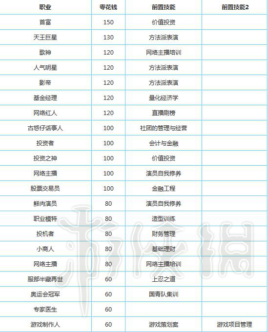《中国式家长》零花钱攻略图文解析 零花钱怎么赚 1