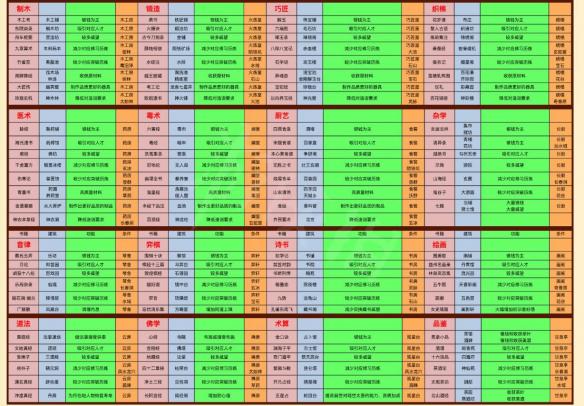 《太吾绘卷》厨神流攻略心得 厨神流怎么开局 8