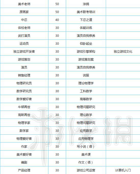 《中国式家长》零花钱攻略图文解析 零花钱怎么赚 3