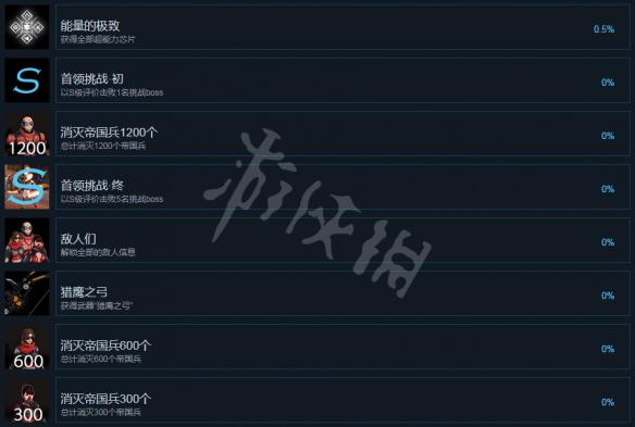 《初体计划2》成就怎么解锁？全成就列表一览 5