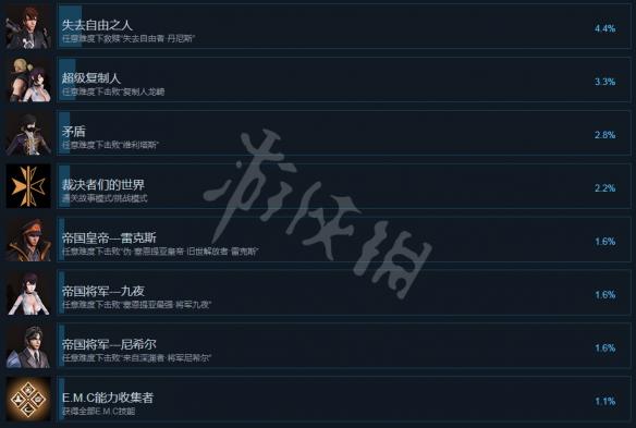 《初体计划2》成就怎么解锁？全成就列表一览 4