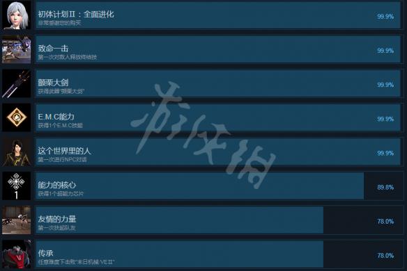 《初体计划2》成就怎么解锁？全成就列表一览 2