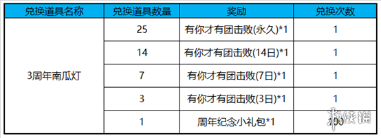 《王者荣耀》3周年南瓜灯兑换推荐 25个南瓜灯专属击败特效带回家 2