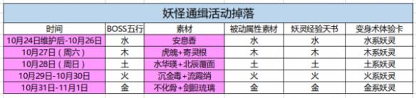 《神都夜行录》妖怪通缉活动攻略 妖怪通缉活动玩法解析 2