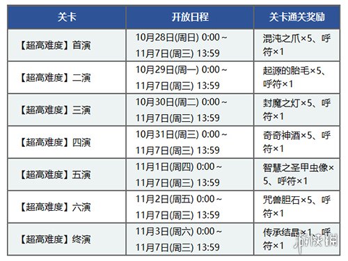 《FGO》尼禄祭三期本届全高难本攻略汇总 2