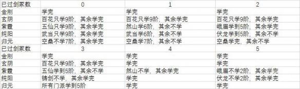 《太吾绘卷》怎么完美打造混元?完美打造混元攻略 2