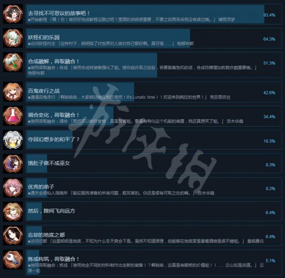 《不可思议的幻想乡TOD RELOADED》全成就汇总 成就怎么解锁？ 1